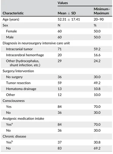 TABLE 1 Characteristics of the samples