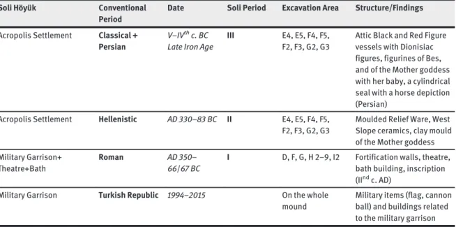 Tab: Radiocarbon date: Beta Analytic Inc. (2016)