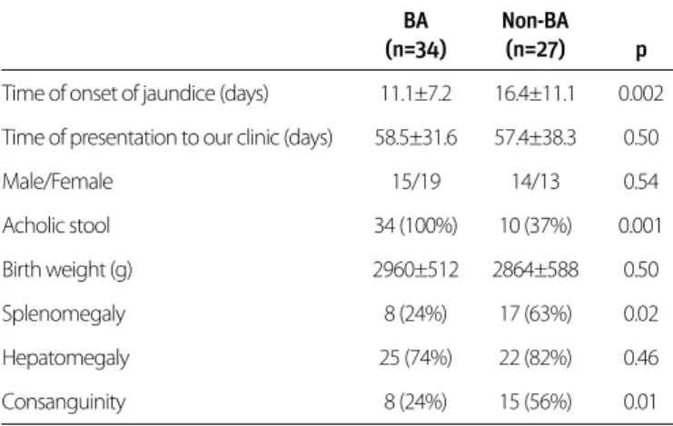 Table 2. Comparison of biliary atresia and non-biliary atresia patients’  laboratory values 
