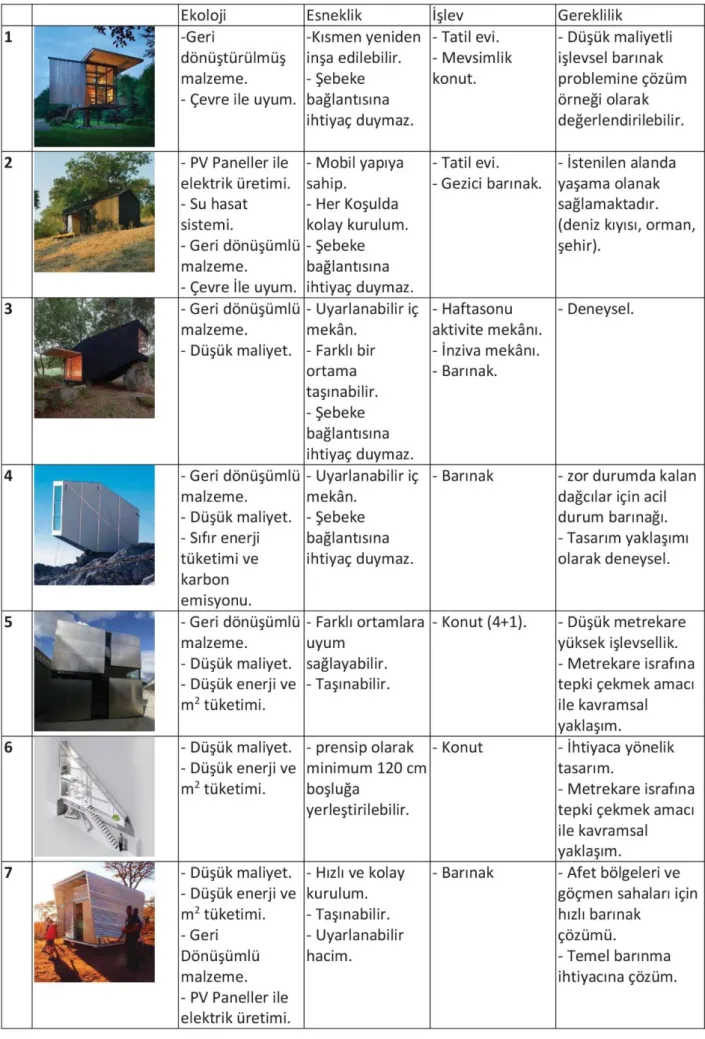 Tablo 1. Kabin Örneklerinin Değerlendirilmesi 