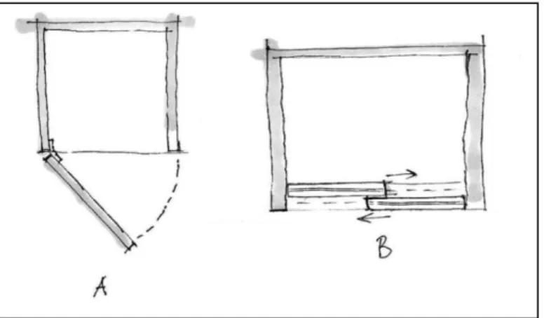 Şekil 5. Sergileme ünitelerinde kapak (A) ve sürgü (B) detayları  Kaynak: Yazar tarafından çizilmiştir