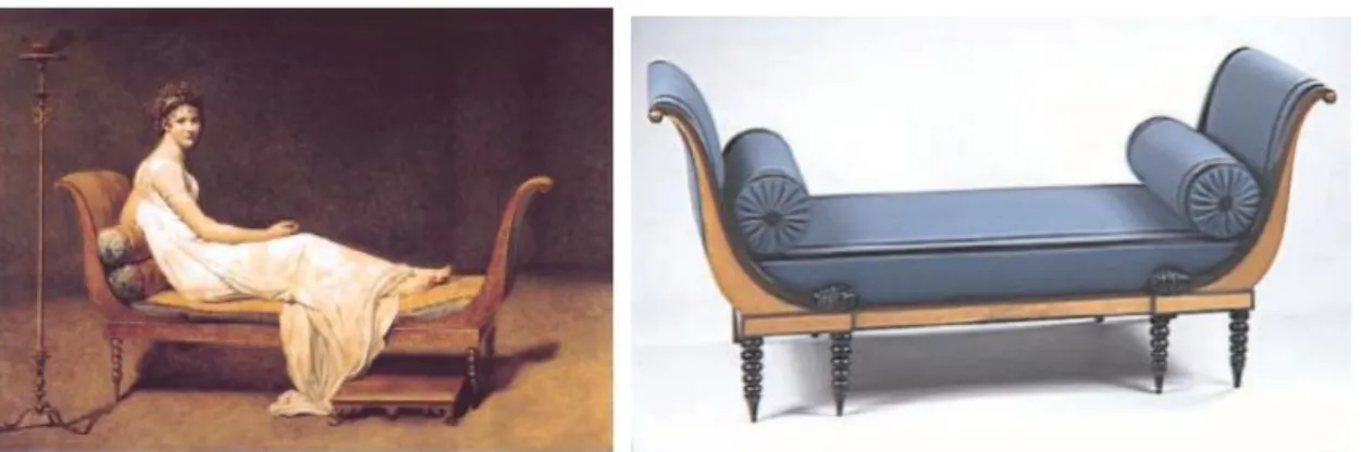 Şekil 1. Madame Recamier, Jacques Louis David, 1800 ve Recamier Şezlong 