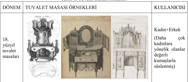 Tablo 1. Tuvalet masası örnekleri 