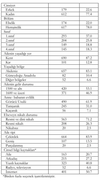 Tablo 1. Öğrencilerin tanıtıcı özellikleri 