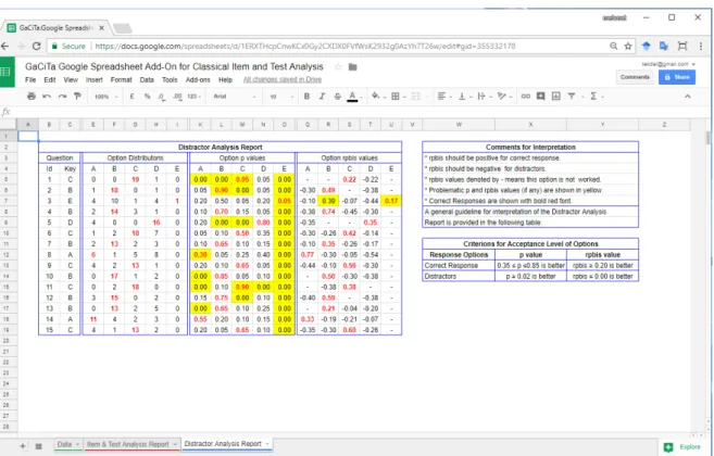 Figure 3. Distractors analysis report 