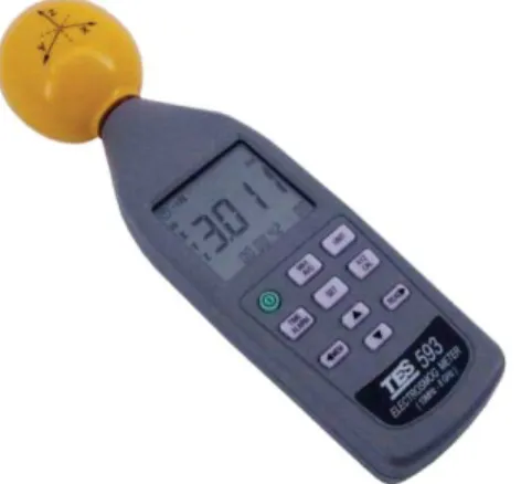 Şekil 2. TES 593 Elektrosmog Meter cihazı. 