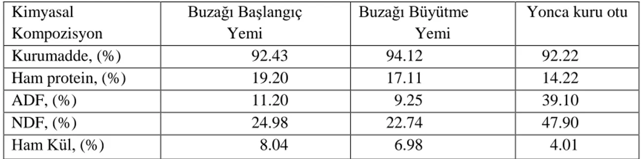 Çizelge 1. Kolostrumun sınıflandırılması  Kolostrum  özgül 