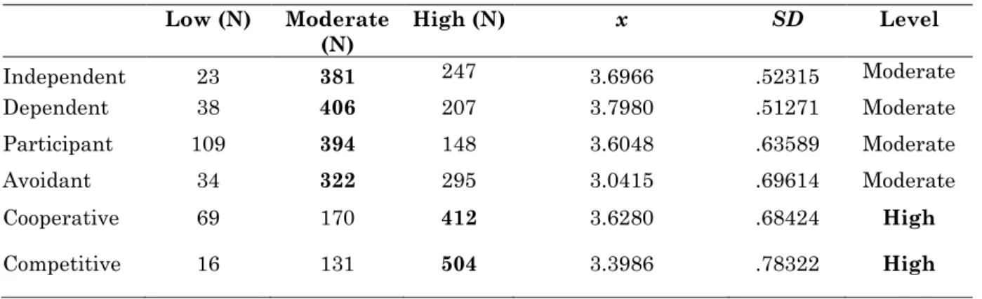 Table 4. Students’ Mean Scores on the GRSLSS 