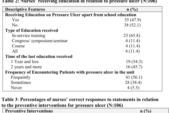 Table 2: Nurses’ receiving education in relation to pressure ulcer (N:106)  Descriptive Features                                                                        n (%) 