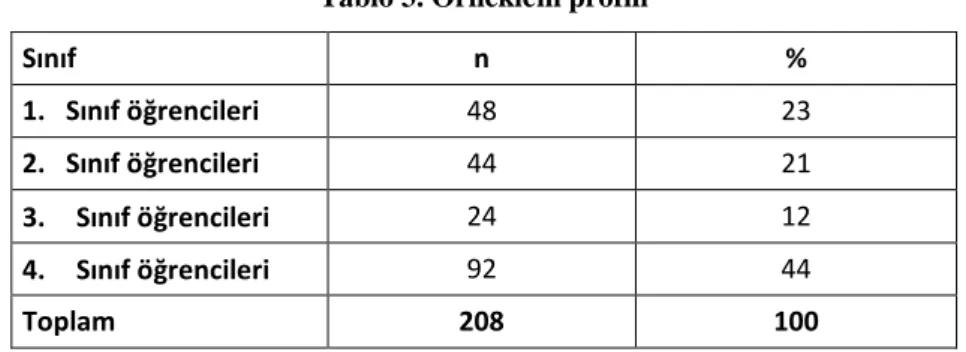 Tablo 3 öğrencilerin sınıflara göre dağılımını göstermektedir. Dördüncü sınıf düzeyinde ikinci öğretim  öğrencilerinin de bulunması sebebiyle daha fazla veri toplanmıştır