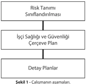 Şekil 1 - Çalışmanın aşamaları.
