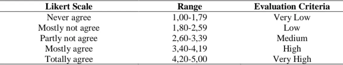 Table 1. Points used in the evaluation of LTDQ 