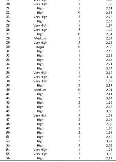 Table 8. Sperman’s rank order correlation analysis results 