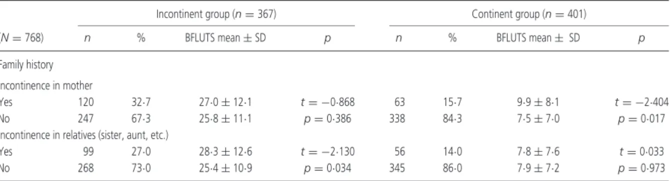 Table 3 continued