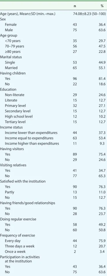 Table 1. Distribution of general characteristics related to  elderly individuals (n=118)
