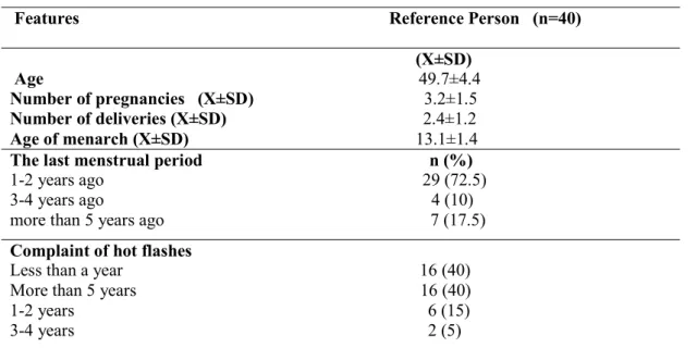 Table 1. Some of the Characteristics of the Participants 