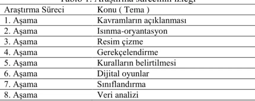 Tablo 1. Araştırma sürecinin izleği