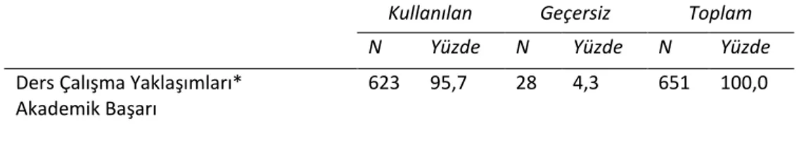 Tablo 2. Betimsel Değerler 