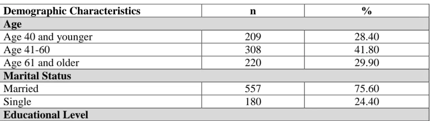 Table 1: Distribution of Socio-Demographic Characteristics of the Participants (N: 737) 