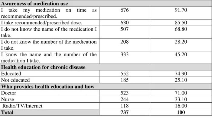 Table 3: The Average Scores of the Patient Assessment of Chronic Illness Care and 
