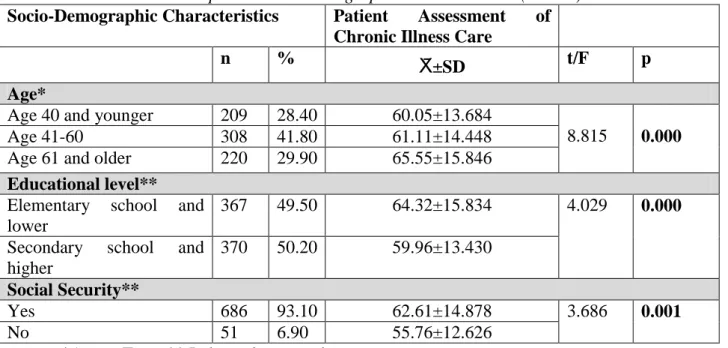 Table 4: Distribution of Average Scores of Patient Assessment of Chronic Illness Care Based 