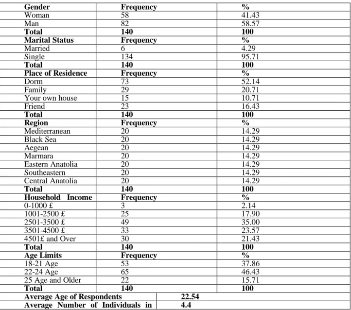 Table 1. Demographical characteristics of the surveyed students 