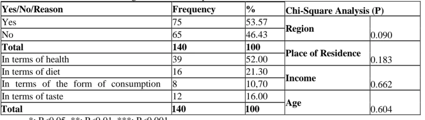 Table 6. Reasons for looking in the fat rate of purchased milk of students 