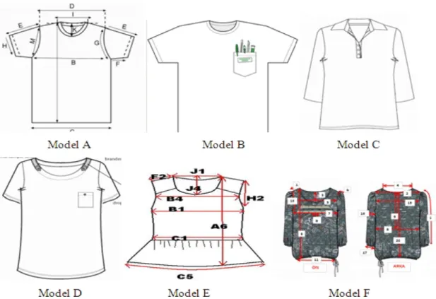 Figure 1.Technical drawings of selected models [8]