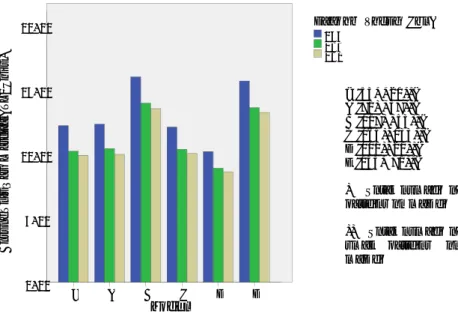 Figure 2.Bar graph for model type-fabric width- cost of unit raw material [16]