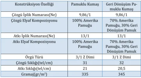 Tablo 1. Pamuklu Denim Kumaşların Özellikleri