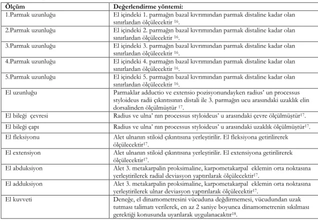 Tablo 1. Antropometrik ölçümler ve değerlendirme yöntemleri 
