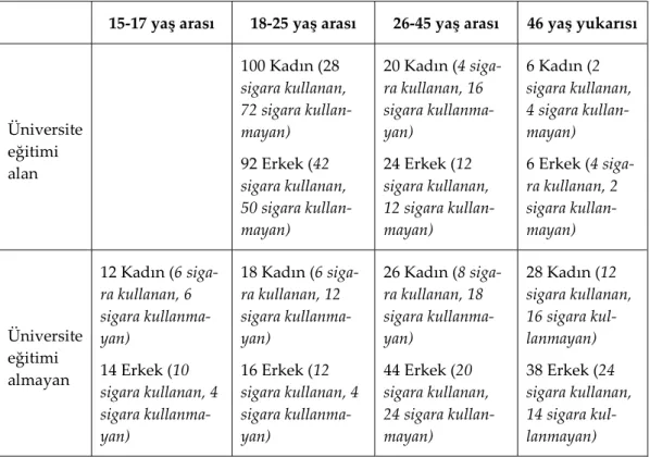 Tablo 1. Araştırmaya Katılanların Demografik Bilgileri 
