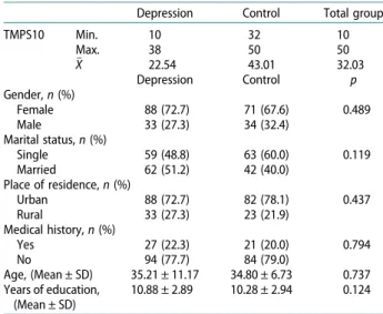 Table 1. The TMPS-10 scores and the sociodemographic features of the participants.