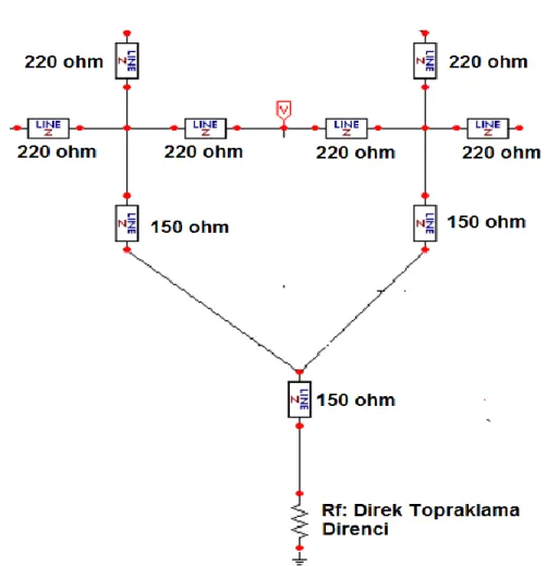 Şekil 4.  Çatal pilon direğin eşdeğer ATP devre model (Şeker ve Kaygusuz, 2011). 