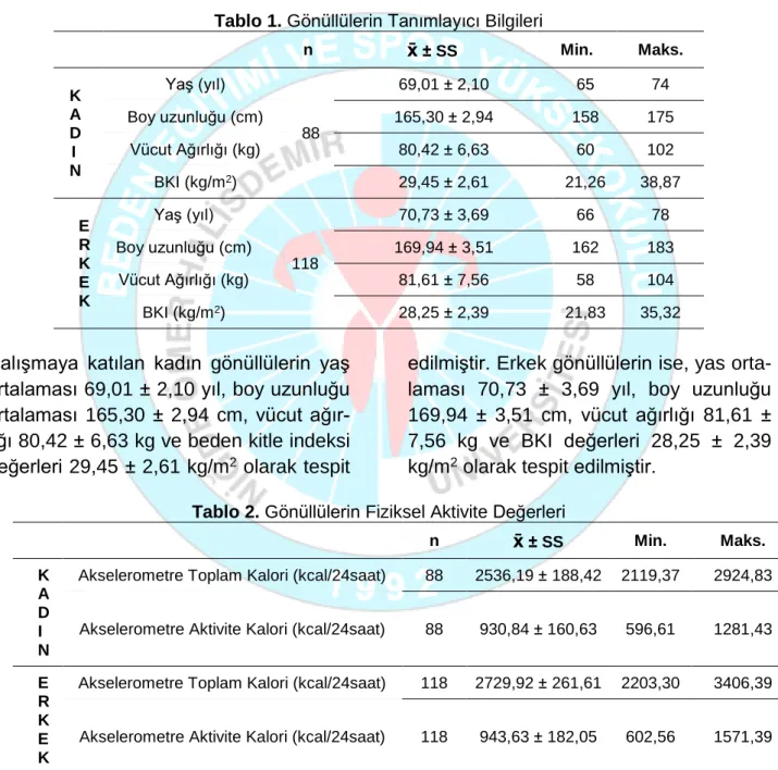 Tablo 1. G önüllülerin Tanımlayıcı Bilgileri