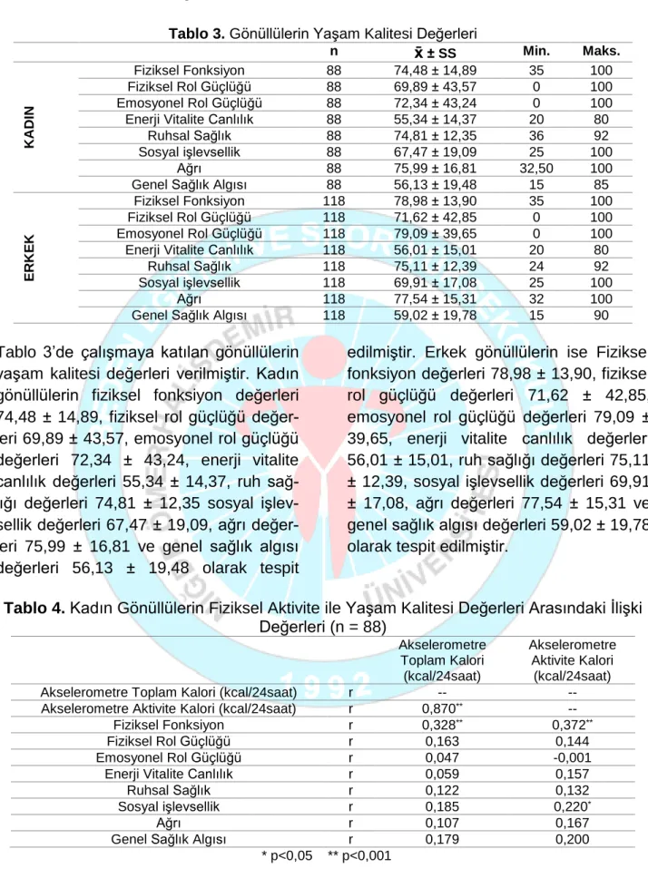 Tablo 3. G önüllülerin Yaşam Kalitesi Değerleri