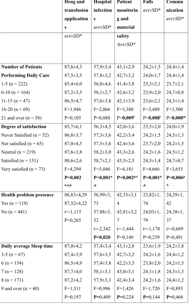 Table I. Numerical values for SMT