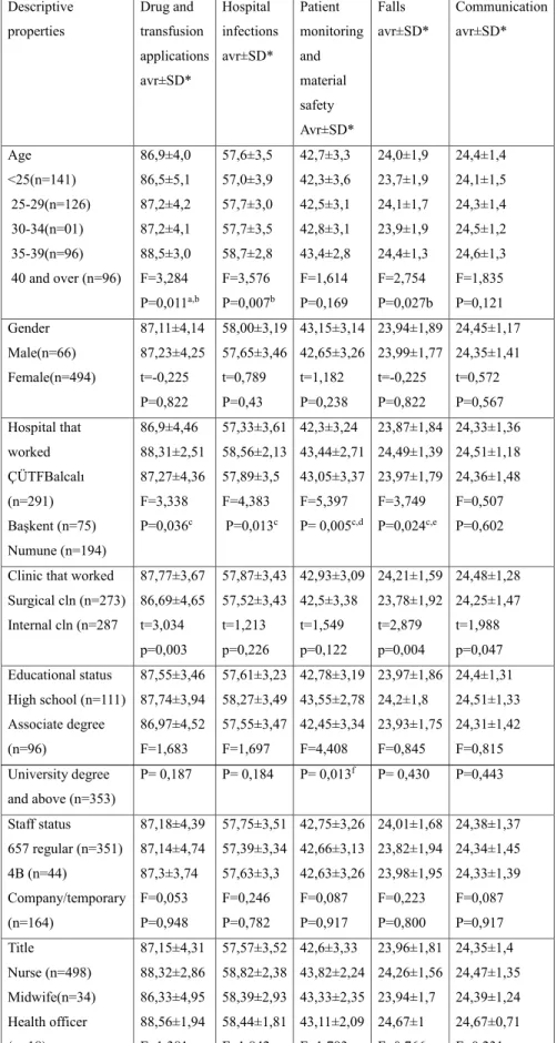 Table I. Numerical values for SMT