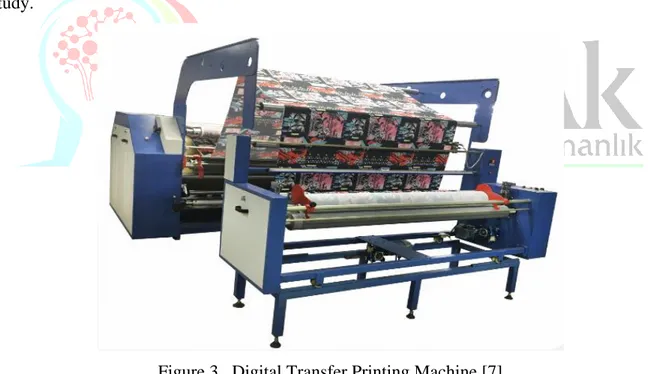 Figure 3.  Digital Transfer Printing Machine [7] 