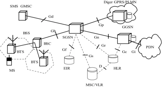 Şekil 2. GPRS sistem yapısı [2] 