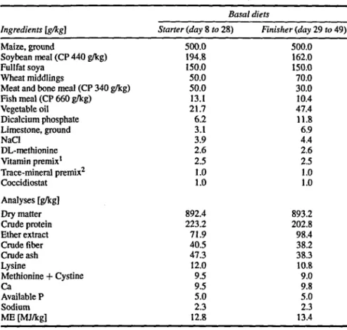 TABLE I Composition and nutrient contents of the experimental diets