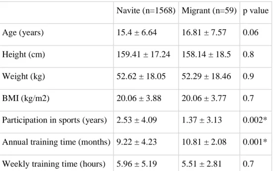 Table 1. Demographic and training data (mean ± SD) 