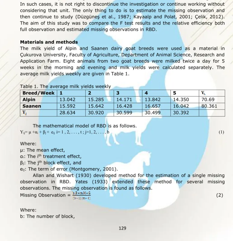 Table 1. The average milk yields weekly 