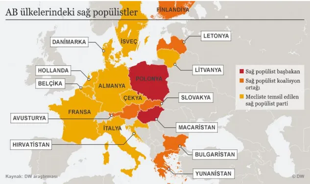 ġekil 7. Avrupa Ülkelerinde Sağ Popülist Partilerin Görünümü  Kaynak: https://www.dw.com (E