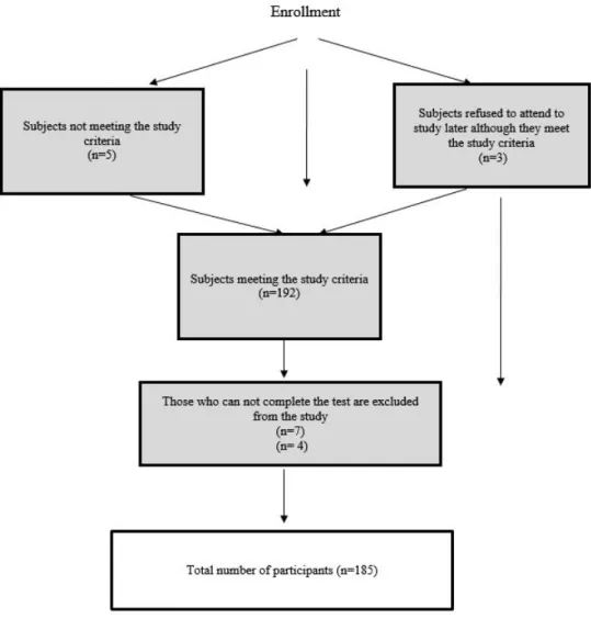 Figure 1. Consolidated Standards of Reporting Trials (CONSORT) inclusion flow diagram  Table 1