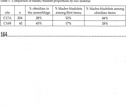Table  1: Comparison  of  bladeslbladelet  proportiorıs  by  rar.tz  material