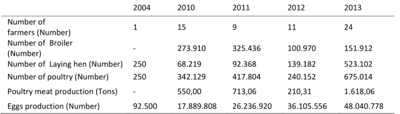 Table 4. Organic Poultry Production. 