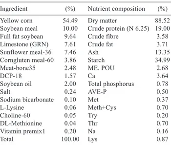 Table 2. Sources and contents of trace mineral premixes in organic or inorganic form used in the experiment