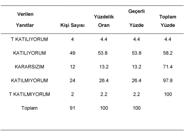 Tablo  12  10.  sınıf  Türk  Edebiyatı  Ders  Kitabında  Yer  Alan  Metinlerin  Öğrencilerin 