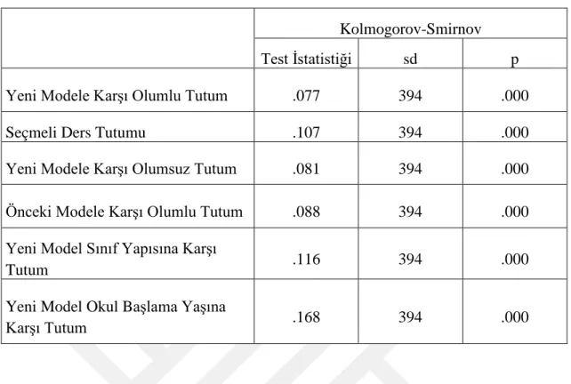 Çizelge 4.5:  Normal Dağılım Sınaması 